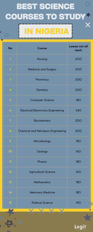 15 Best science courses to study in Nigeria and their cut-off mark ...