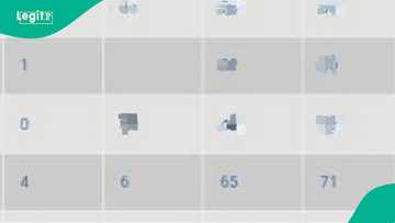 OAU student with 6/30 test score bags 'A' in course, shares screenshot of result