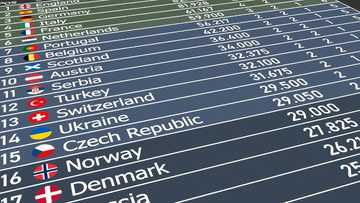 Sports Betting with 1xBet: How do UEFA coefficients work?