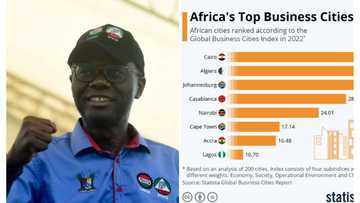 New report lists Lagos among 8 business-friendly cities in Africa