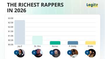 Who is the richest rapper in 2026—top 15 including Jay-Z and the empires that made them billionaires