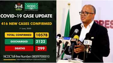 Karin mutum 416 sun harbu da korona a Najeriya, jimilla 10578