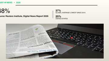 The Newsrooms Winning the World's Trust Now Are African
