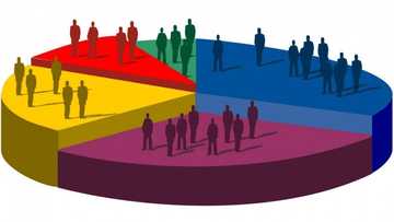 Da gaske ne mata sunfi maza yawa a duniya? Ga amsar cikin wannan labari