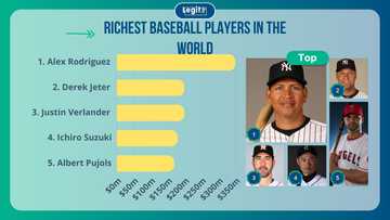 Top 25 richest baseball players in the world ranked by their net worth