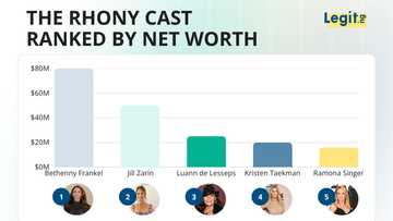 Bethenny built a $80M empire selling low-cal cocktails — the RHONY housewives ranked by net worth