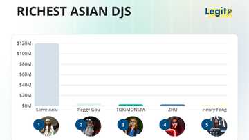The top 5 richest Asian DJs are led by Steve Aoki, the son of the man behind Benihana
