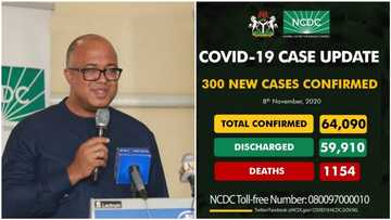 Sabbin mutane 152 sun kamu da Korona a Najeriya, jimilla 64,336