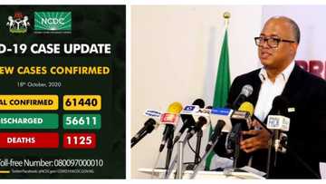 Coronavirus: An samu adadin sabbin masu kamuwa mafi karanci cikin watanni 8 a Najeriya