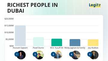 The 15 richest people in Dubai — royals, developers, and the ones you've never heard of