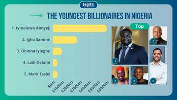 Meet the 10 youngest billionaires in Nigeria and how they made their fortunes