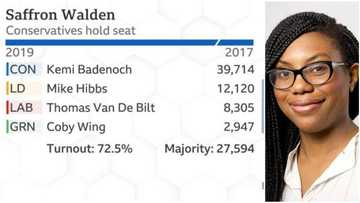 Massive jubilation as another Nigerian woman wins seat in UK general election (photo)