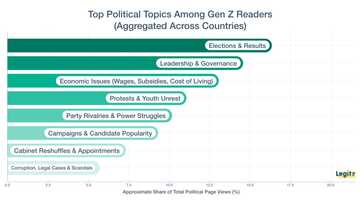 'We Want Impact, Not Promises': How Nigerian Gen Z is Redefining News Consumption