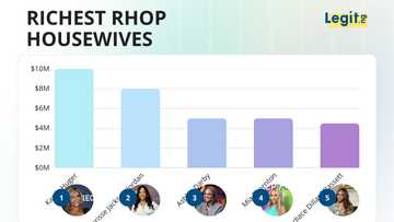 Karen Huger is the Grande Dame of Potomac and the richest — the RHOP housewives ranked by net worth
