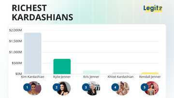 Who is the richest Kardashian? Comparing the clan's individual and combined fortunes
