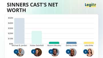 From richest to rising stars cast of Sinners ranked by net worth