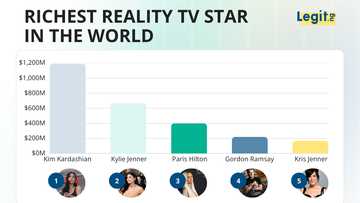 Who Is the Richest Reality TV Star in the World? Her Fortune Came From Shapewear, Not the Show
