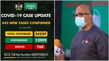 BREAKING: Nigeria 643 new cases of Covid-19 in 19 states, total now 34,259 (see breakdown)