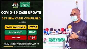 Breaking: Nigeria's Covid-19 cases near 18,000 as NCDC announces 587 new infections in Lagos, 17 other states (see list)