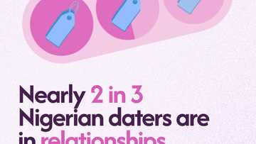 1 in 2 Nigerians have cheated on a partner, State of Love report shows