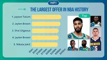 What is the largest offer in NBA history? The 15 biggest contracts ever
