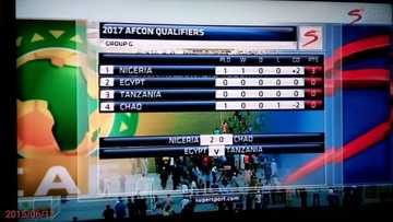 Full Time: NGR Salami 63', Ighalo 80' (2-0) Chad (AFCON Qualifier)