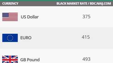 Darajar Naira ta farfado a kasuwar bayan fage