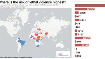 Iraq and 14 other countries with highest level of terror attacks, Nigeria's position will make you panic (SEE LIST)