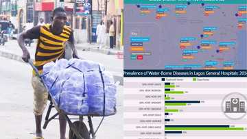 How investigation revealed poisonous substances in Lagos 'pure' sachet water