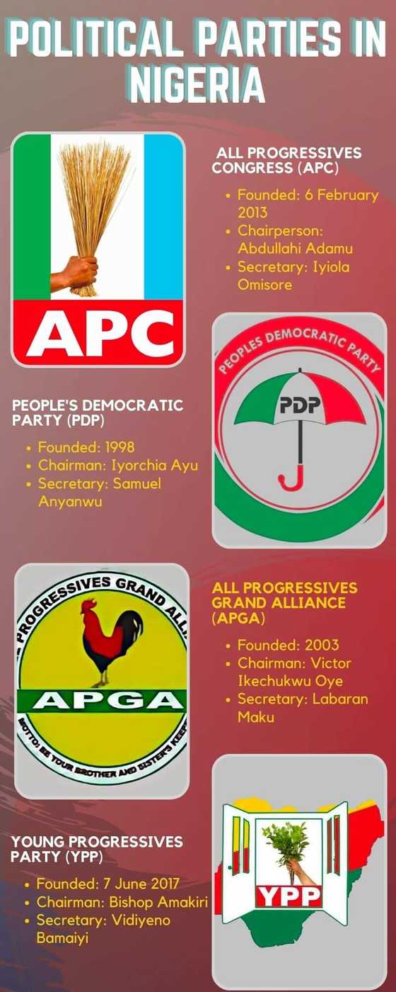 Political parties in Nigeria in 2025, their logos, slogans and leaders ...