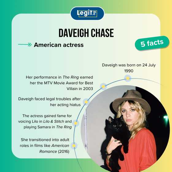 Why Is Daveigh Chase Trending in 2026? Outrage Erupts Over Shocking Emmys Snub