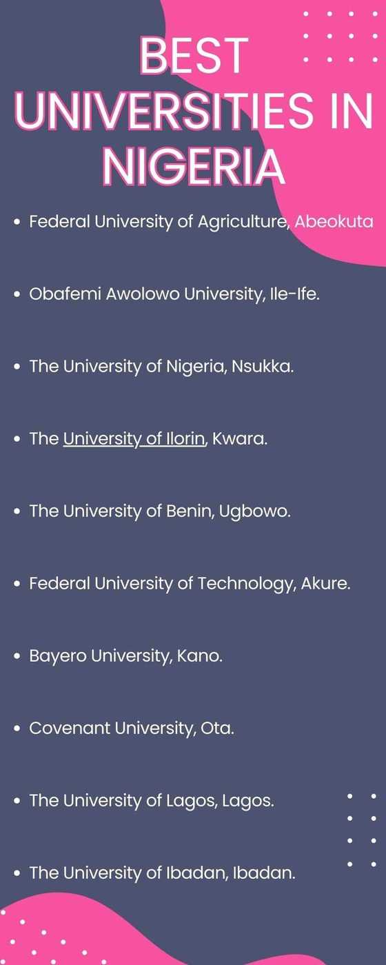 Top 50 best universities in Nigeria as of 2026: NUC university ranking ...