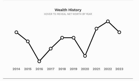 Africa's First Black Billionaire Patrice Motsepe Drops 1,284 Behind ...