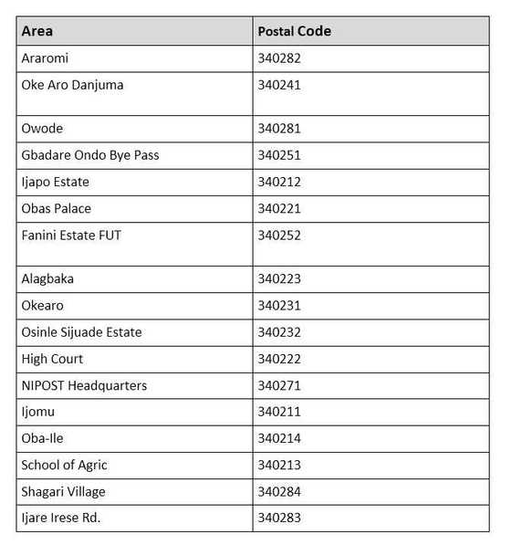 Akure postal code full list by area - Legit.ng