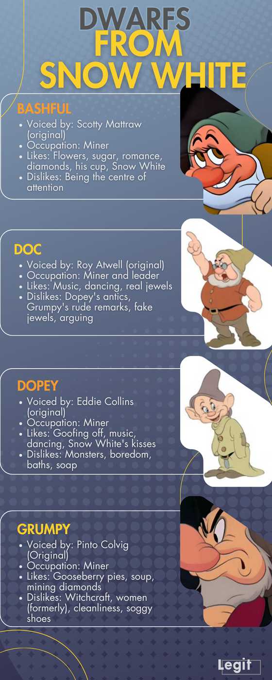 7 dwarfs' names from Snow White, their personalities and fun facts ...