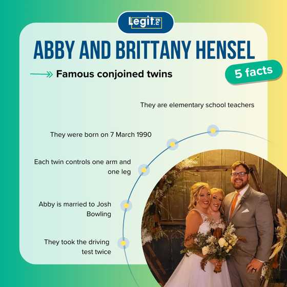 Abby and Brittany Hensel What are the conjoined twins doing now