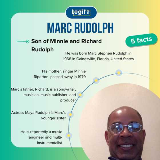 Marc Rudolph, a son of music royalty, finding his own creative lane ...