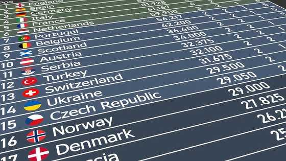 Sports Betting with 1xBet: How do UEFA coefficients work?
