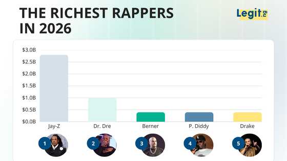Who is the richest rapper in 2026—top 15 including Jay-Z and the empires that made them billionaires