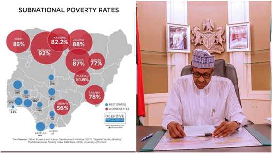 List of states with high poverty rate as Buhari promises to close gap between rich and poor (infographics)