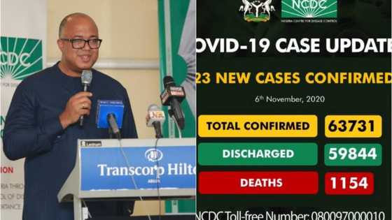 Sabbin mutane 223 sun kamu da Korona a Najeriya, jimilla 63,731