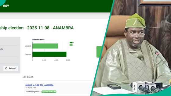 Hukumar INEC ta dora sama da 75% na sakamakon zaben gwamnan Anambra a shafin IReV