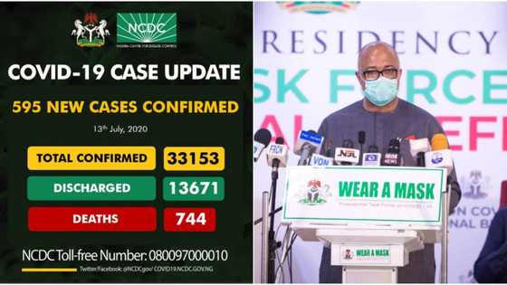 Just in: 4 more deaths, 224 recoveries as Nigeria confirms 595 fresh COVID-19 cases (see 20 states affected)