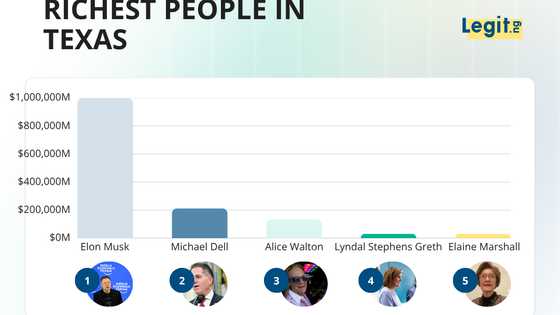 The 15 richest people in Texas (2025): Elon Musk tops the list, and it's not even close