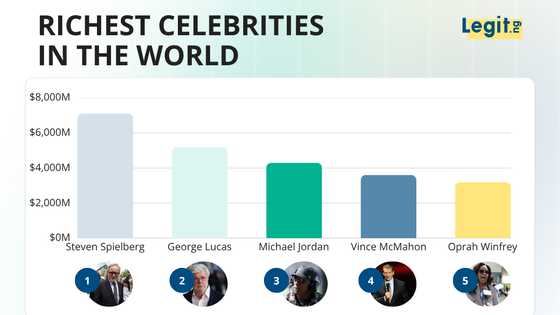 The 15 richest celebrities in the world right now (2026)