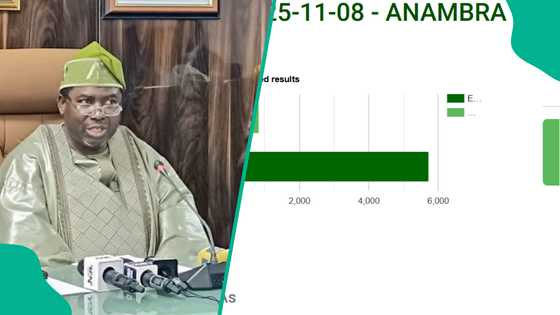 Breaking: INEC begins uploading of Anambra governorship election results on IREV
