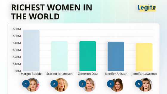 Here are the 10 highest paid actresses and how much they bag per role