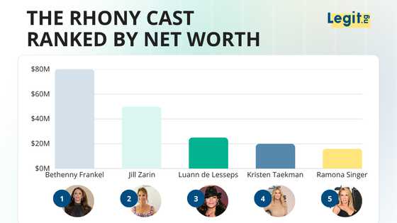 Bethenny built a $80M empire selling low-cal cocktails — the RHONY housewives ranked by net worth