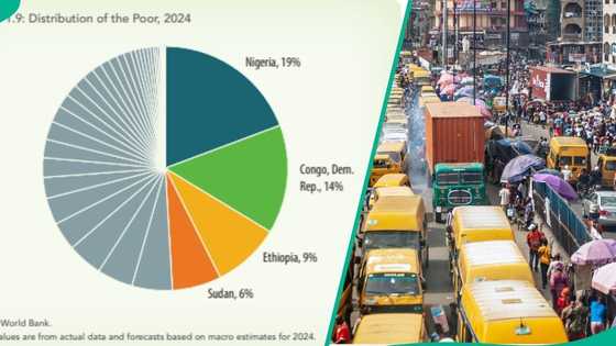 World Bank gives reasons Nigerians will be poorer by 2027