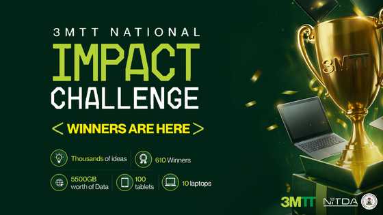 3MTT Impact Challenge Announces Winners Driving Real Solutions Across Nigeria